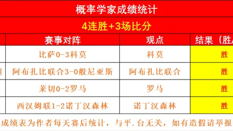 【独家】周五007英足总杯焦点战：曼联迎战莱斯特城，专家深度解析