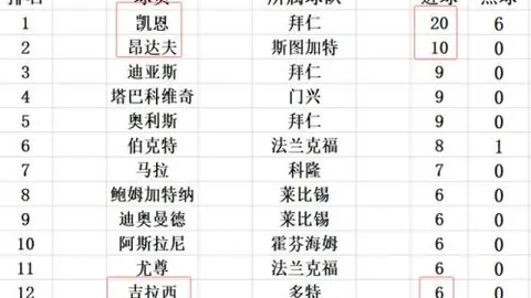 埃梅裏：連敗熱身賽揭示關鍵線索